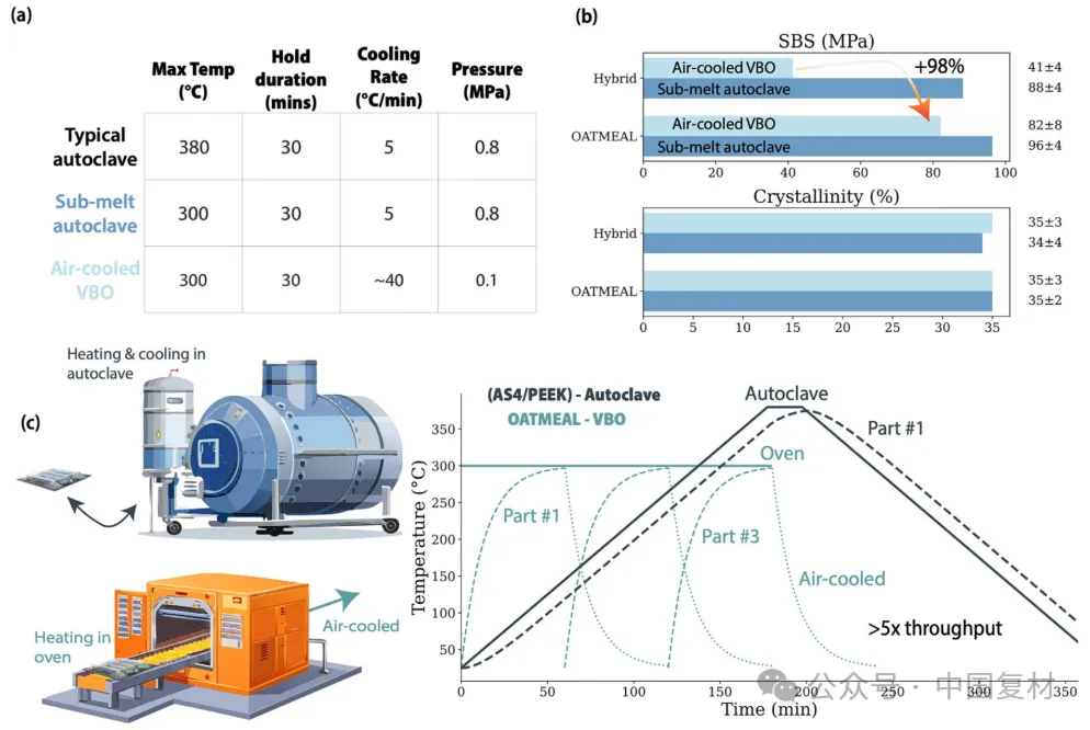 復合材料，最新Advanced Materials！