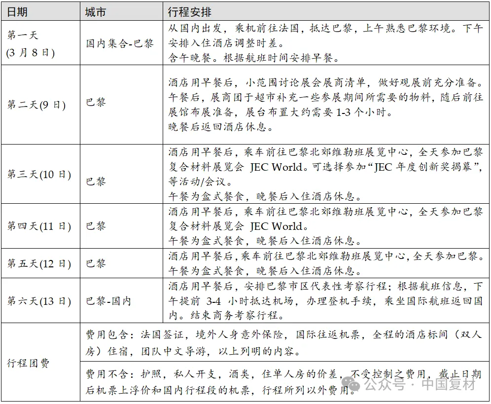 2026年3月 | 鎖定巴黎！JEC World 倒計時