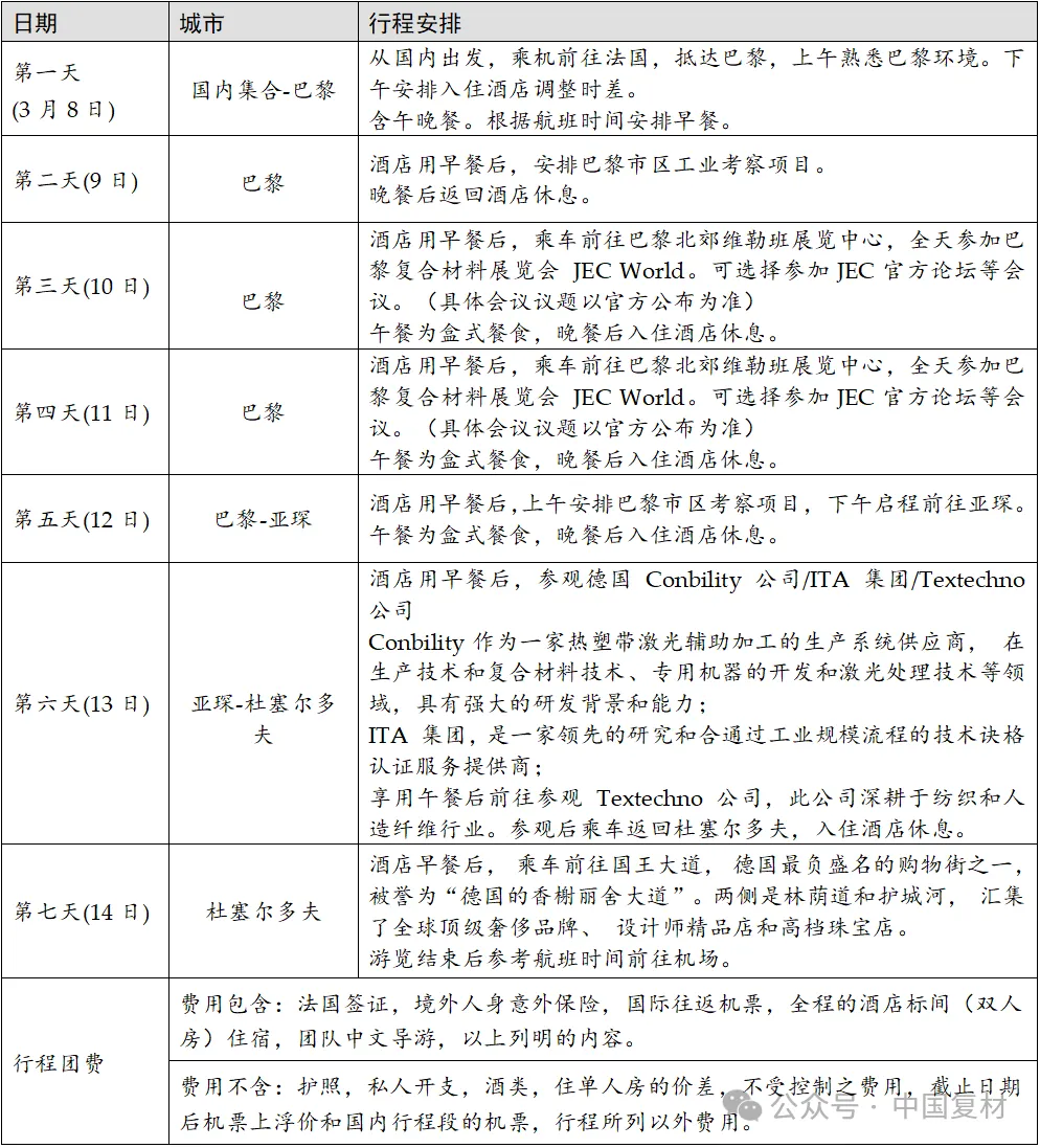 2026年3月 | 鎖定巴黎！JEC World 倒計時