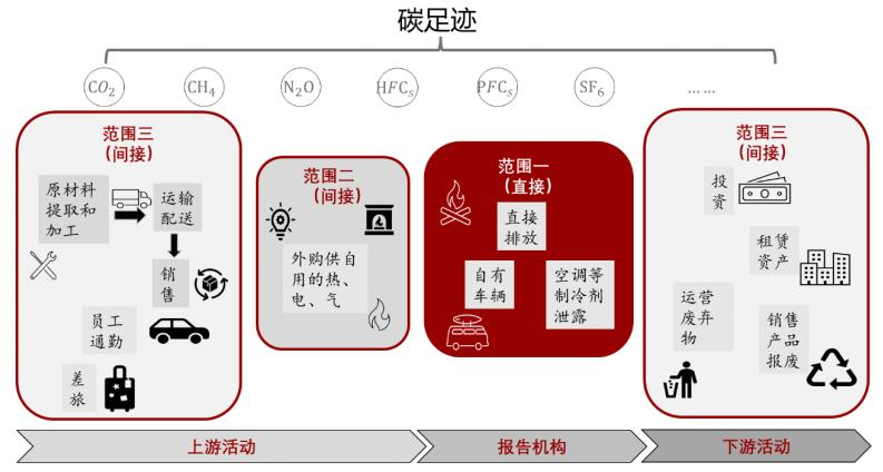 綠色轉型賦能可持續(xù)發(fā)展：“十五五”復合材料行業(yè)低碳發(fā)展路徑探析