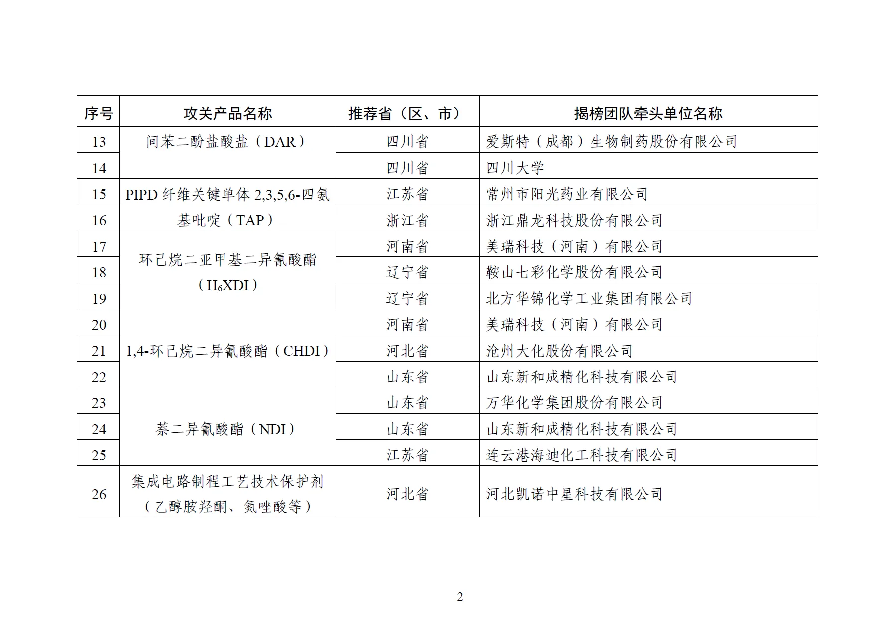 工信部：集中攻關47種關鍵新材料和裝備