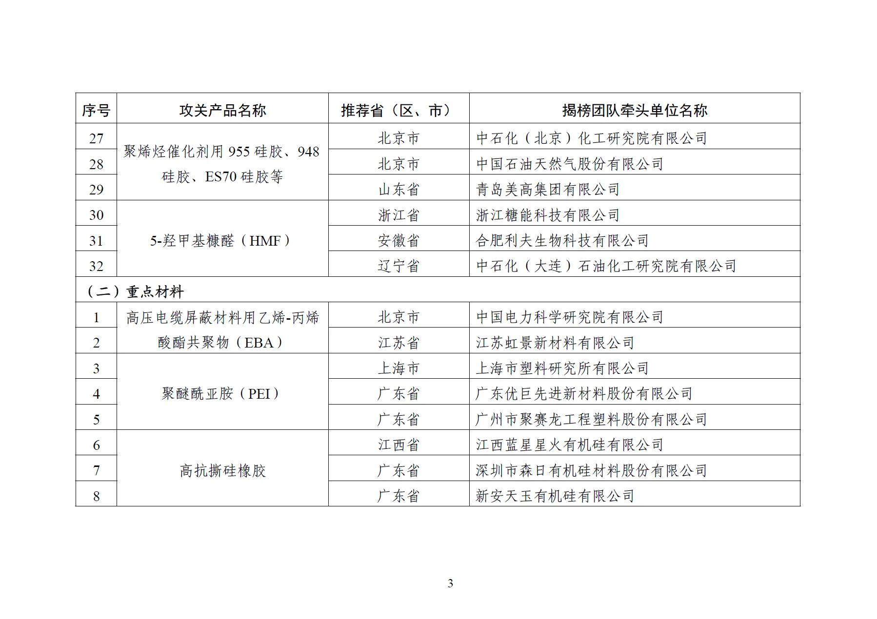 工信部：集中攻關47種關鍵新材料和裝備