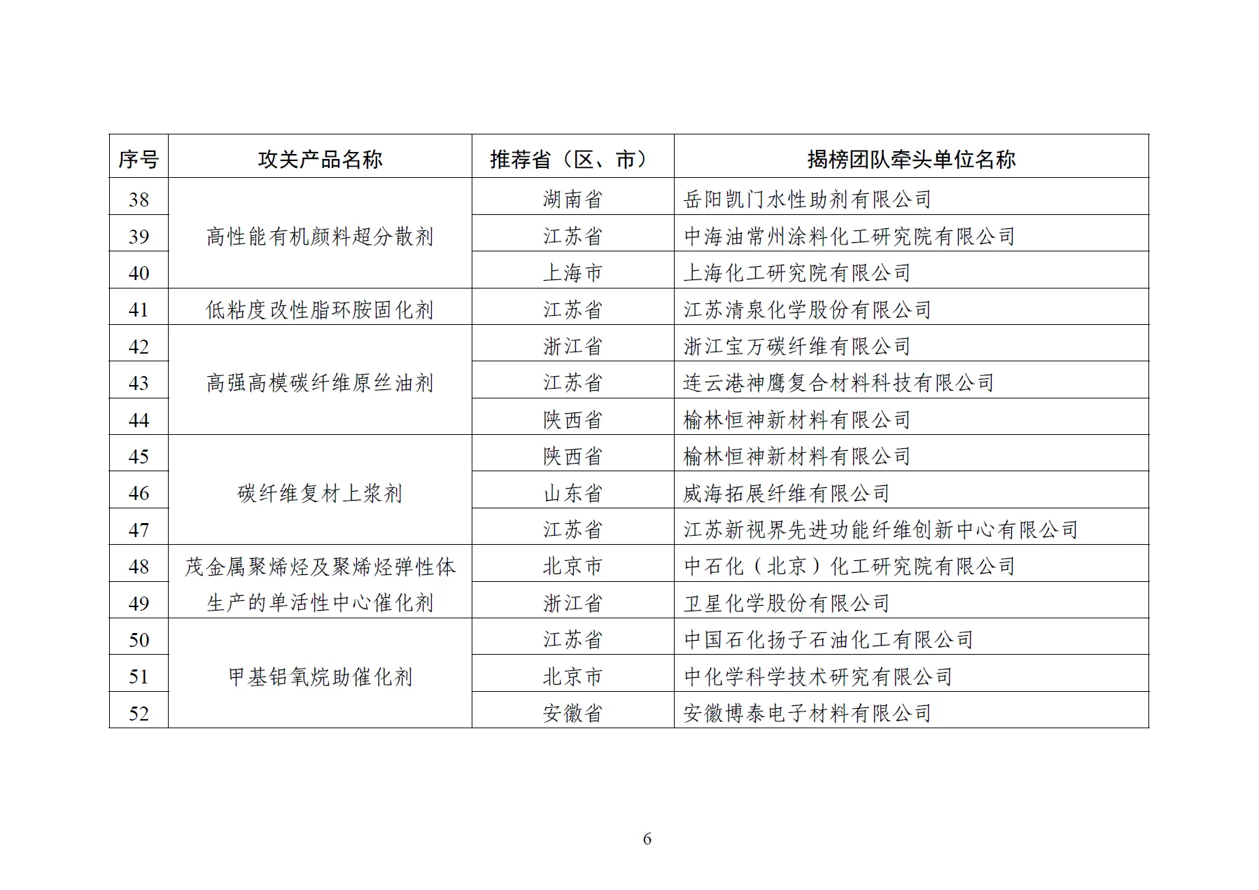 工信部：集中攻關47種關鍵新材料和裝備