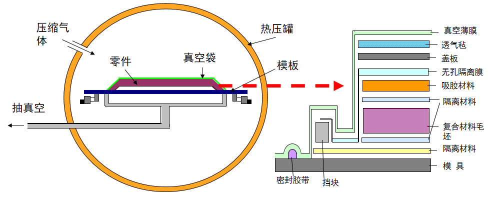 走進碳纖維預浸料