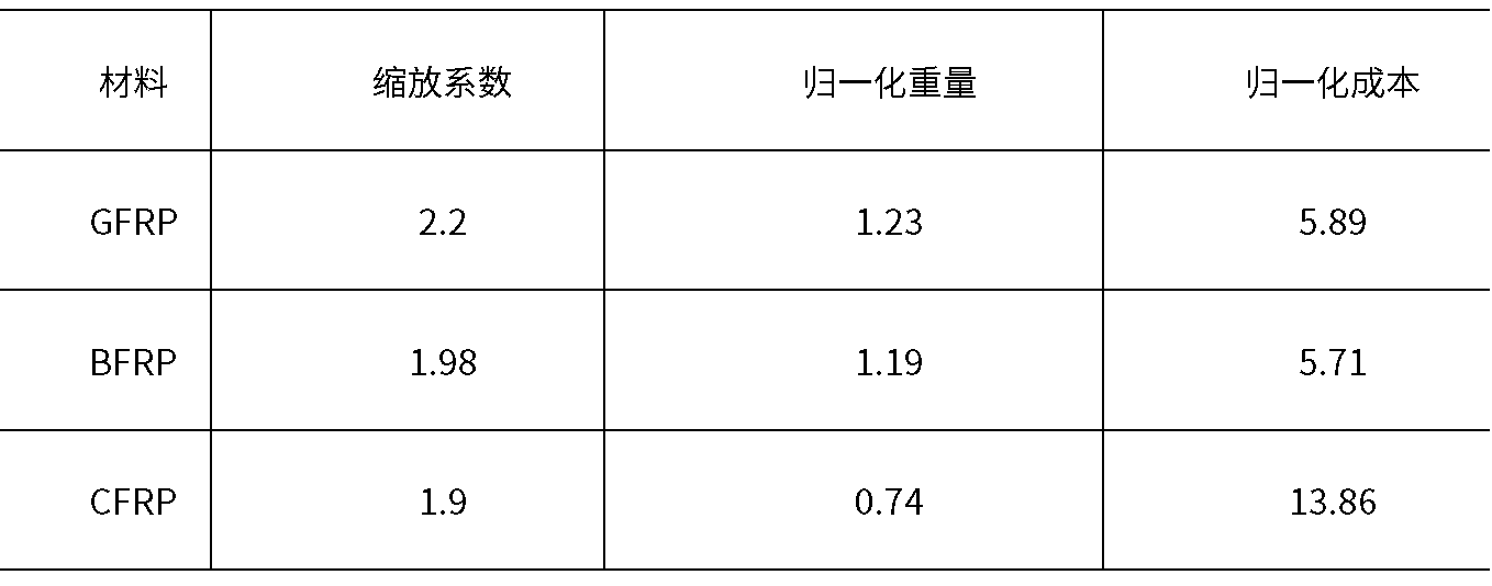 玄武巖復(fù)合材料在光伏領(lǐng)域的應(yīng)用現(xiàn)狀、標(biāo)準(zhǔn)體系及標(biāo)準(zhǔn)空白分析