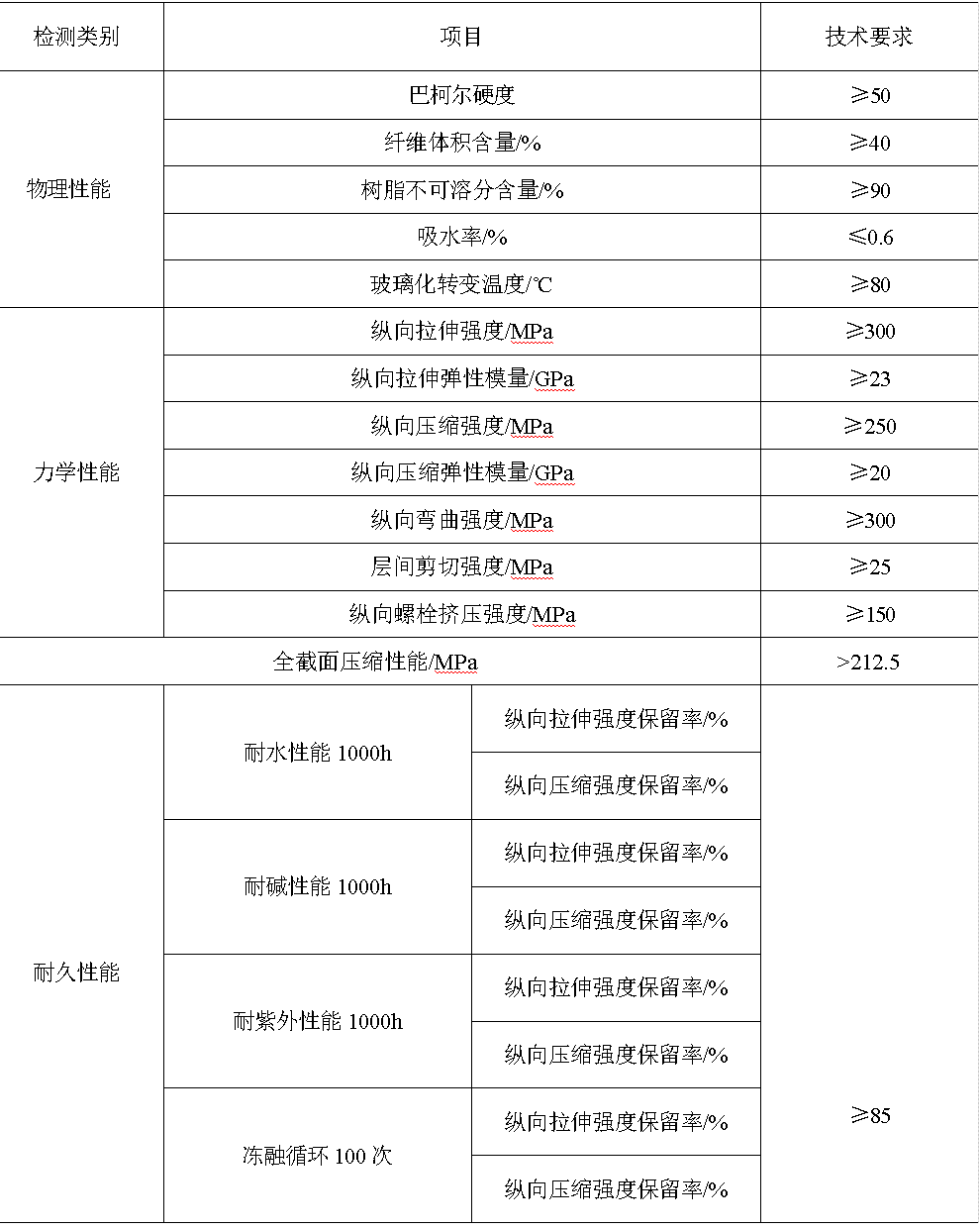 玄武巖復(fù)合材料在光伏領(lǐng)域的應(yīng)用現(xiàn)狀、標(biāo)準(zhǔn)體系及標(biāo)準(zhǔn)空白分析