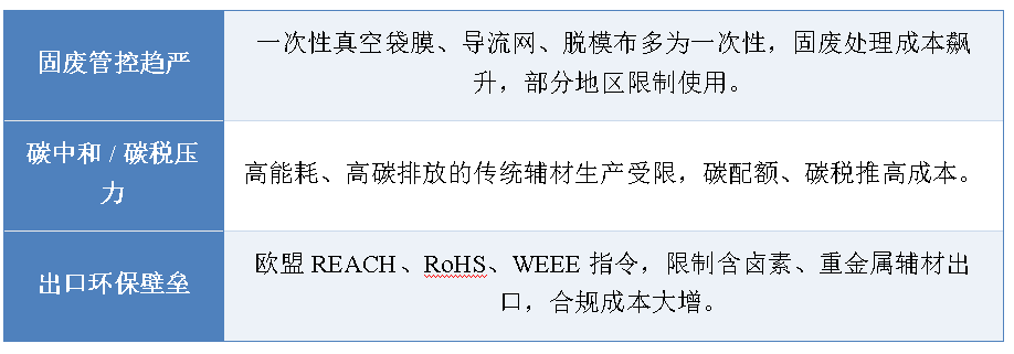 行業研究|復合材料成型用材料行業研究（下）