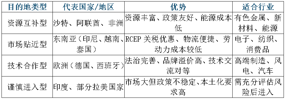 對外投資規(guī)定下的海外開拓建言