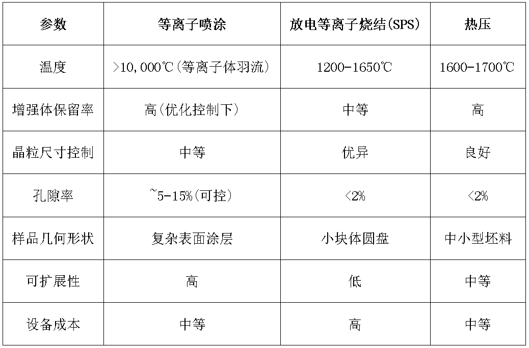 碳納米管和石墨烯納米片增強等離子噴涂氧化鋁混雜納米復合涂層