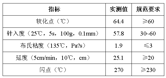 【建筑與土木工程】碳纖維土工格柵：瀝青路面高低溫及剪切力學性能驗證