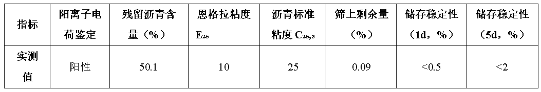 【建筑與土木工程】碳纖維土工格柵：瀝青路面高低溫及剪切力學性能驗證