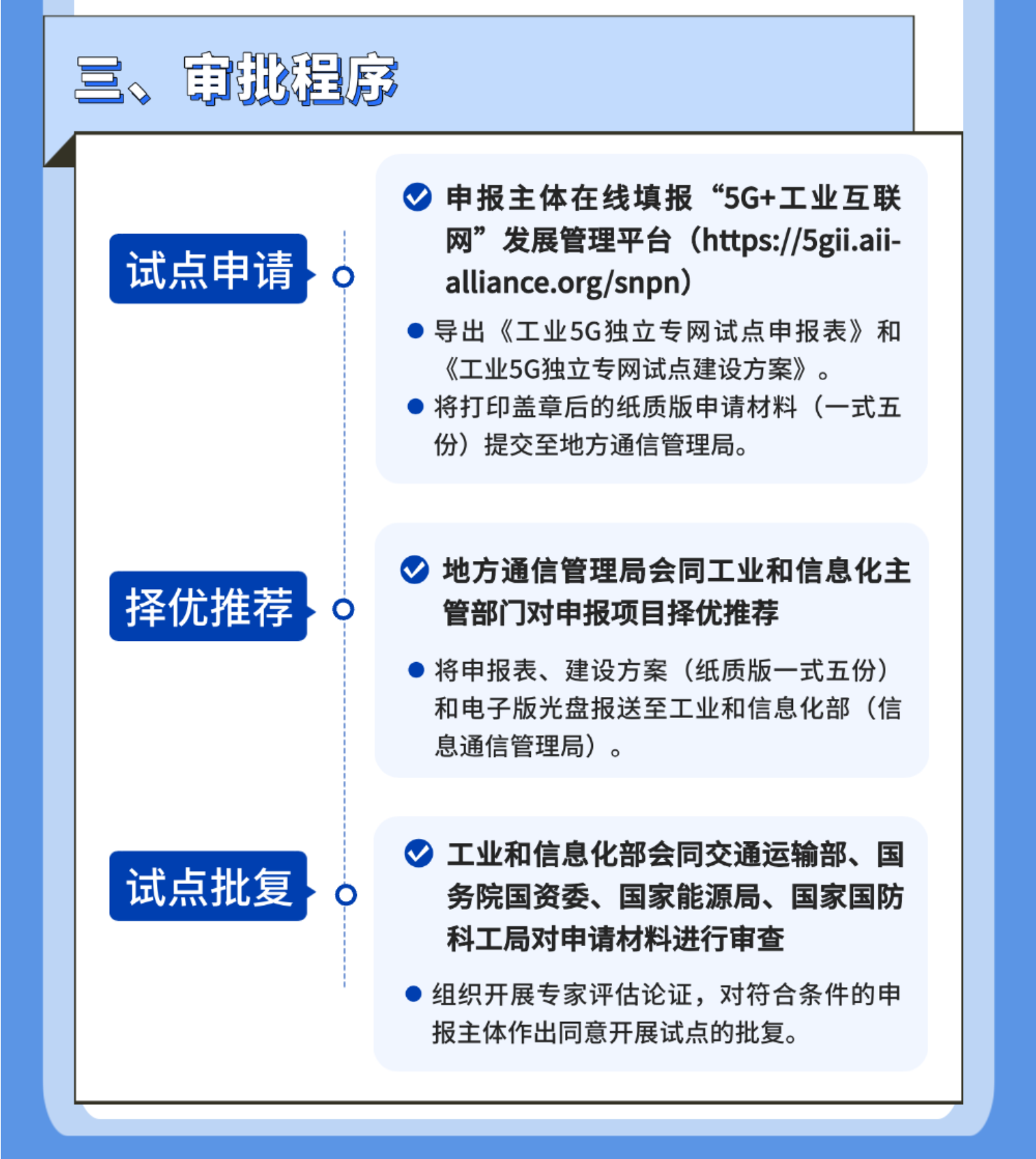 一圖讀懂《工業和信息化部等五部門辦公廳（綜合司）關于開展工業5G獨立專網試點的通知》